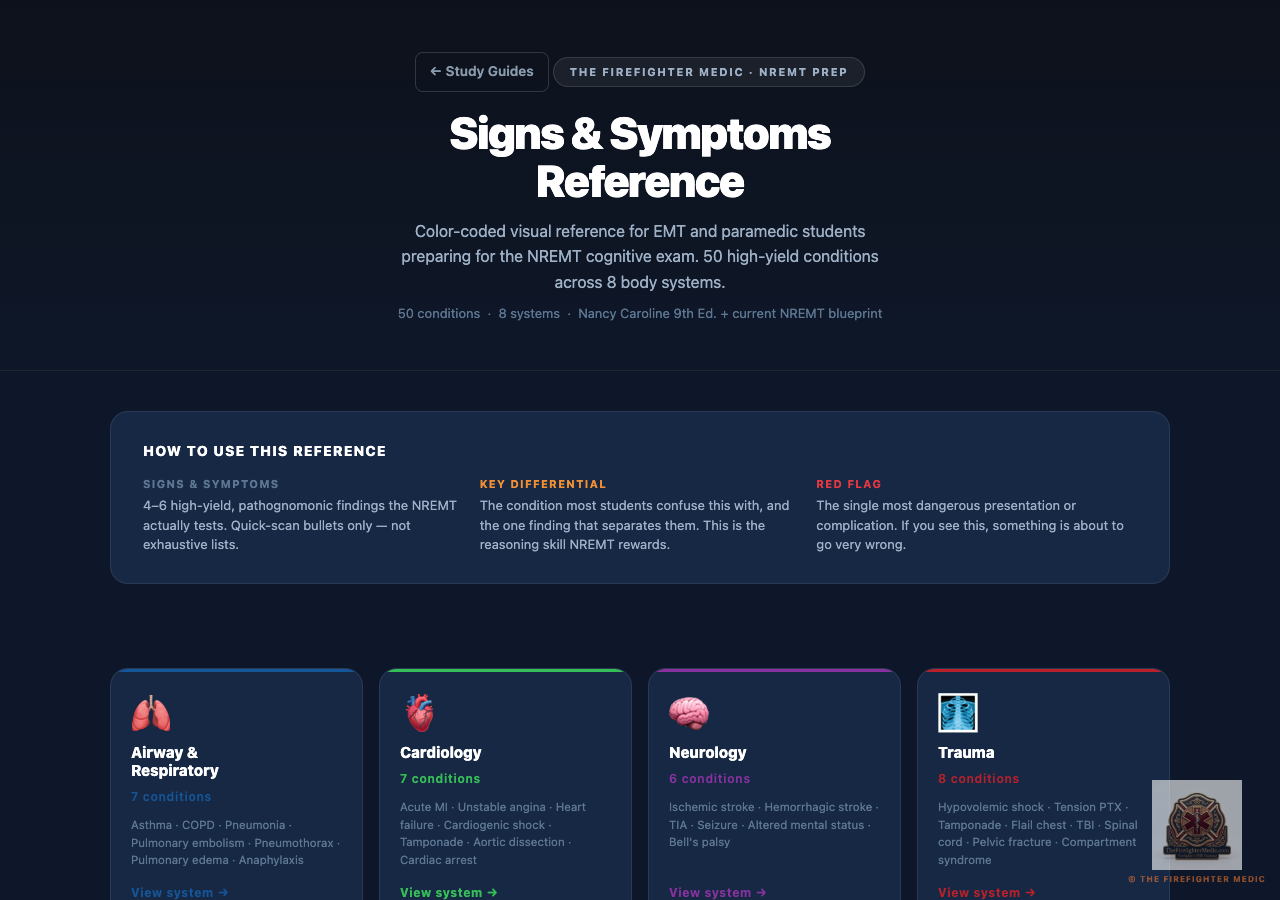 Signs & Symptoms Reference